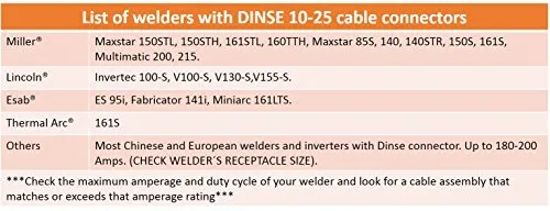 200 Amp Welding Electrode Holder Lead Assembly - Dinse 10-25 Connector - #2 AWG cable (50 FEET)