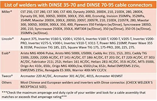 200 Amp Welding Electrode Holder Lead Assembly - Dinse 35-70 Connector - #2 AWG cable (50 FEET)